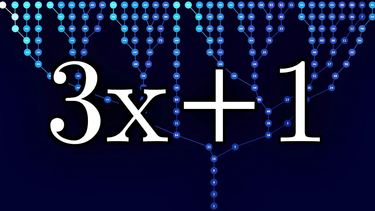 The Simplest Math Problem No One Can Solve Collatz Conjecture Classx The Simplest Math Problem No One Can Solve Collatz Conjecture Classx