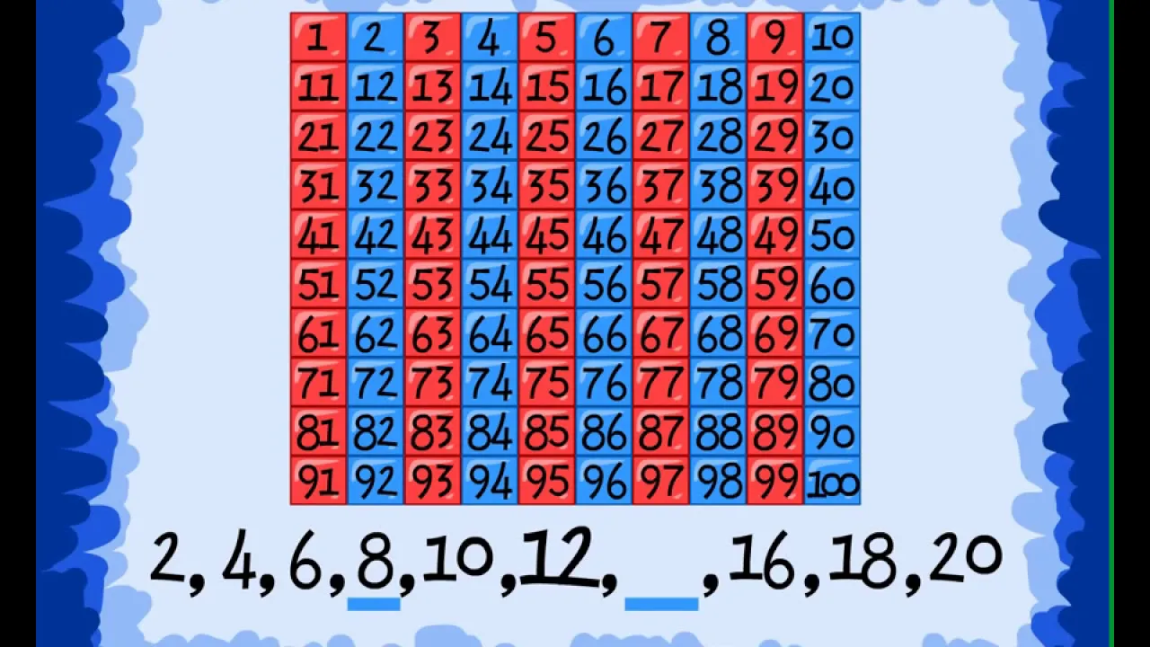 First Grade Math - Skip Counting - ClassX