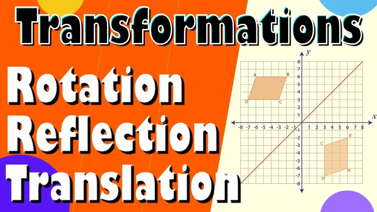 Transformations Quiz Rotation Reflection And Translation Of Shapes Transformations Quiz Rotation Reflection And Translation Of Shapes