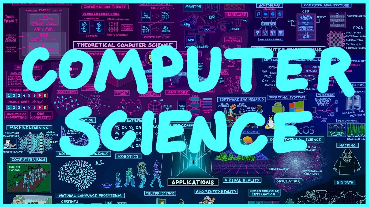 Map of Computer Science - ClassX